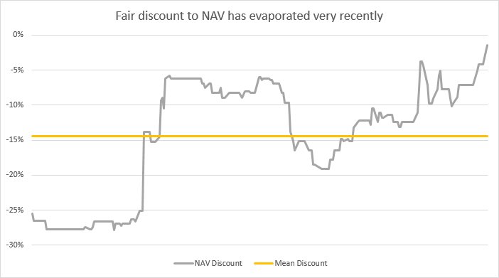 NAV Discount