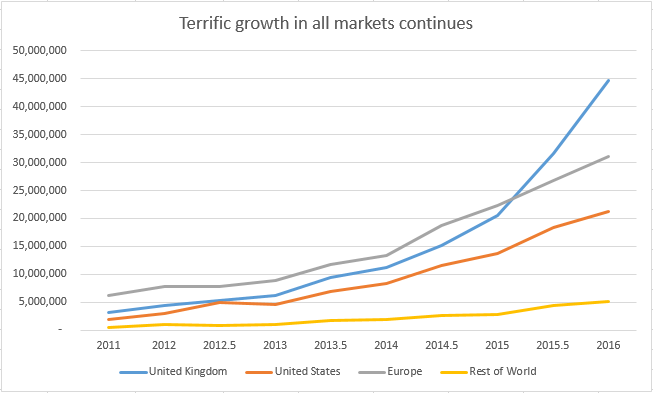 Market sales actual