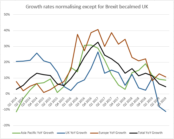 Quarterly NFI growth graph