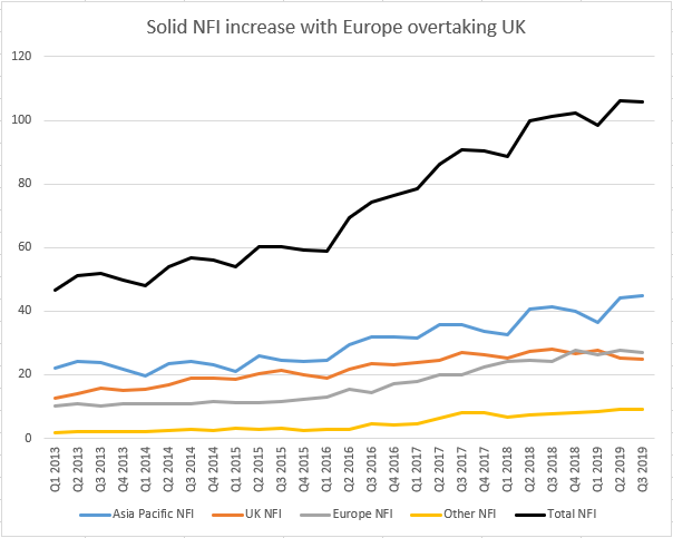 Quarterly NFI graph